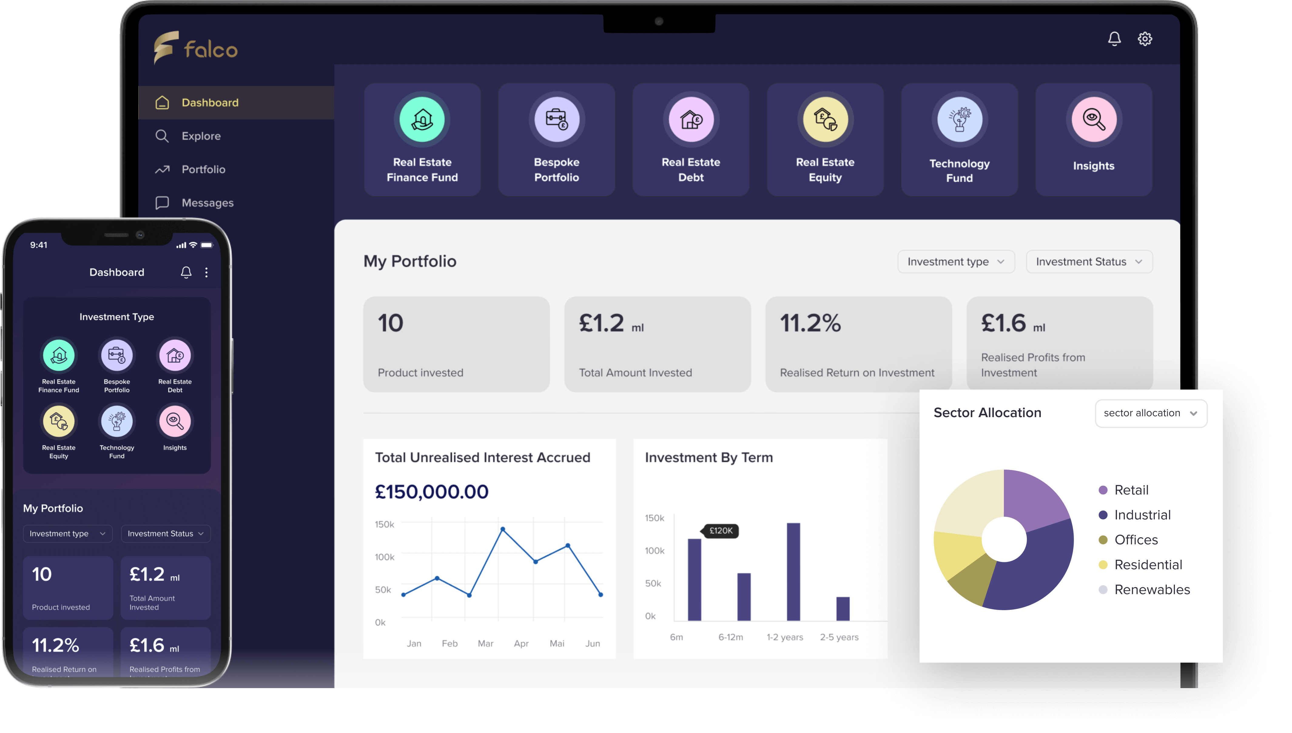 falco platform